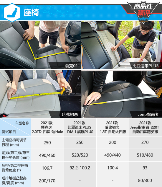 四款主流紧凑型SUV商品性横评