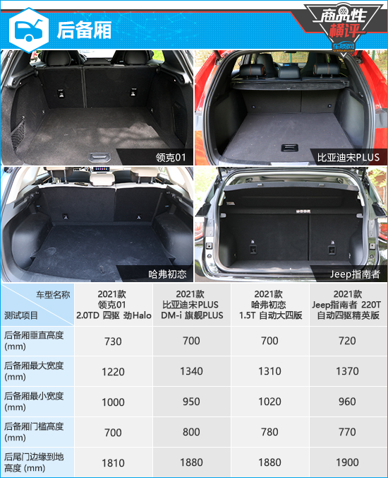 四款主流紧凑型SUV商品性横评