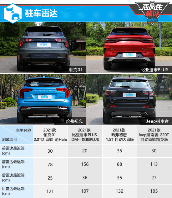 四款主流紧凑型SUV商品性横评