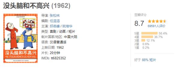 上美影的冬奥宣传片集结了哪些人物？有一个我居然认不出来