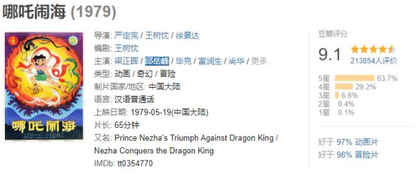 上美影的冬奥宣传片集结了哪些人物？有一个我居然认不出来