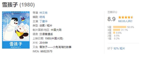 上美影的冬奥宣传片集结了哪些人物？有一个我居然认不出来