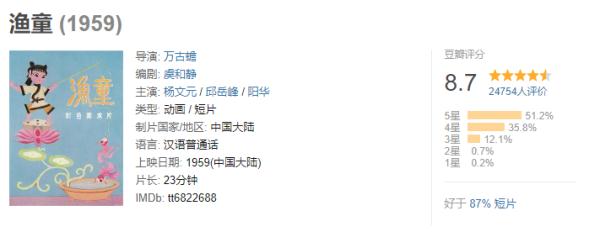 上美影的冬奥宣传片集结了哪些人物？有一个我居然认不出来