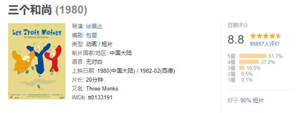 上美影的冬奥宣传片集结了哪些人物？有一个我居然认不出来