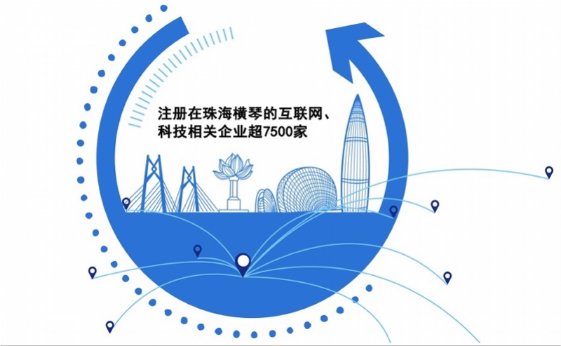 横琴合作区聚焦四大产业，科创摆在首位，格力、小米抢先进驻