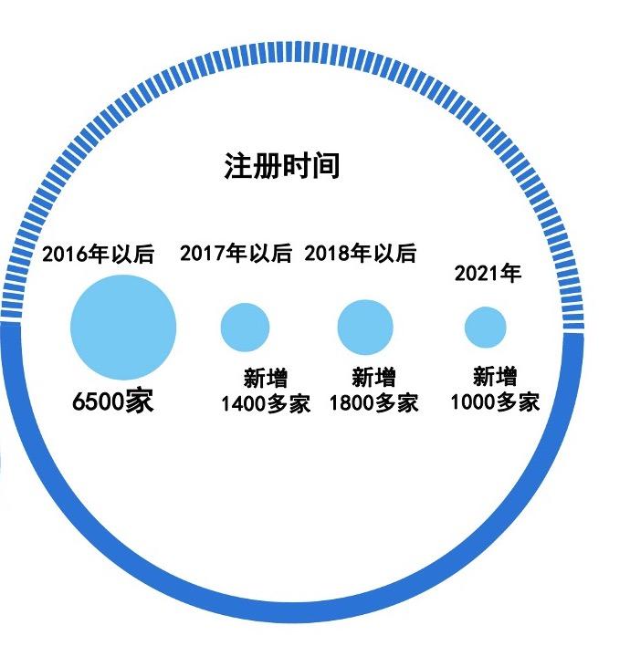横琴合作区聚焦四大产业，科创摆在首位，格力、小米抢先进驻