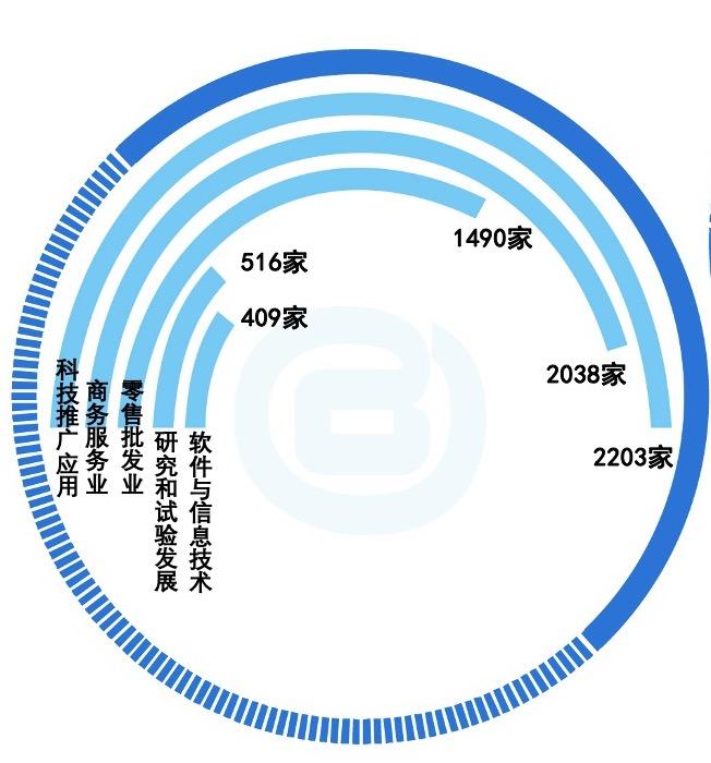 横琴合作区聚焦四大产业，科创摆在首位，格力、小米抢先进驻