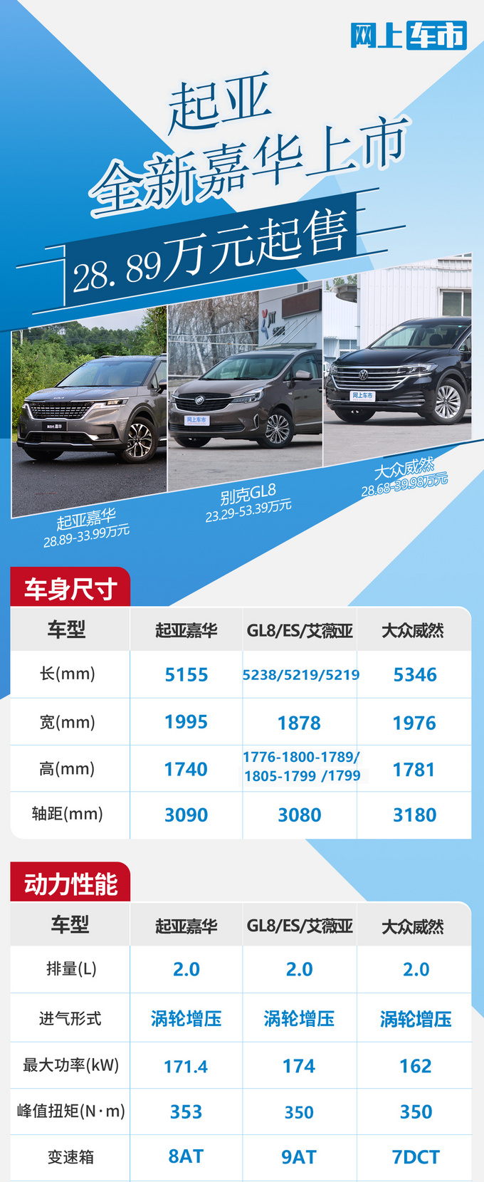 入门即高配!起亚全新嘉华上市,28.89万起售,尺寸比别克GL8大