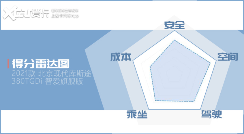 这就是中国特供真香车 测试北京现代库斯途