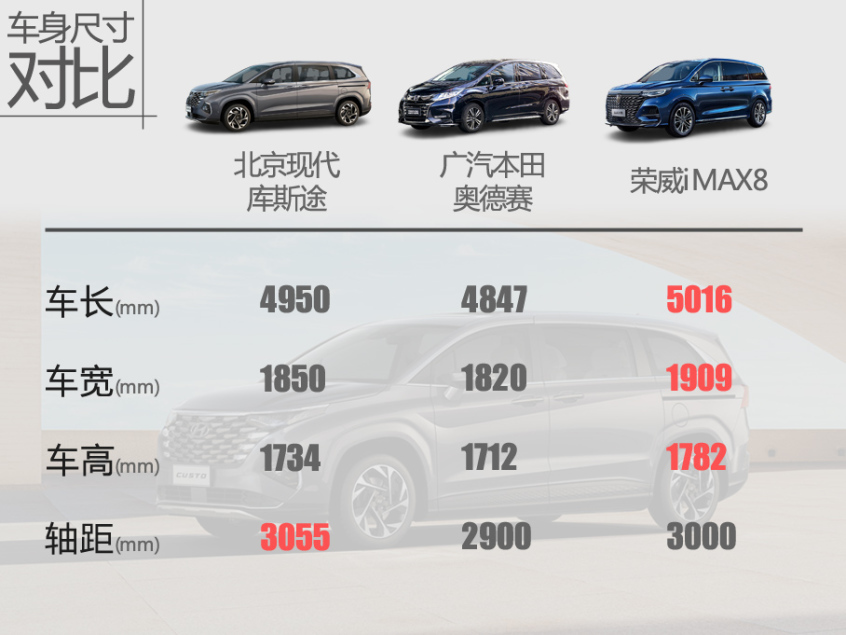 这就是中国特供真香车 测试北京现代库斯途