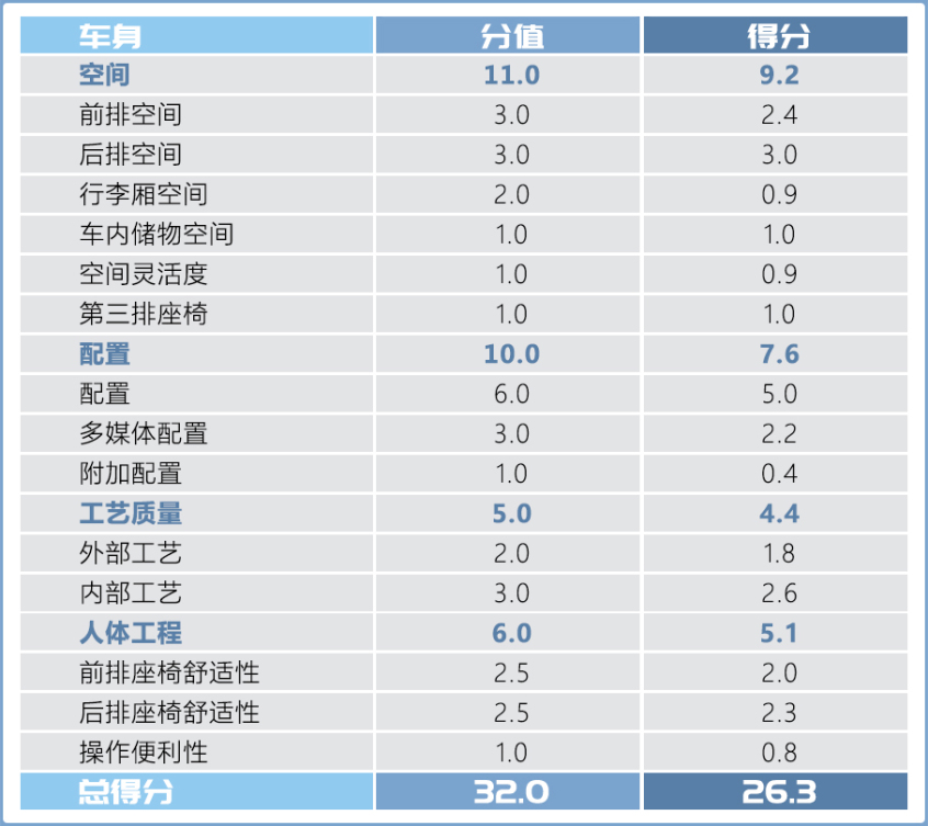 这就是中国特供真香车 测试北京现代库斯途