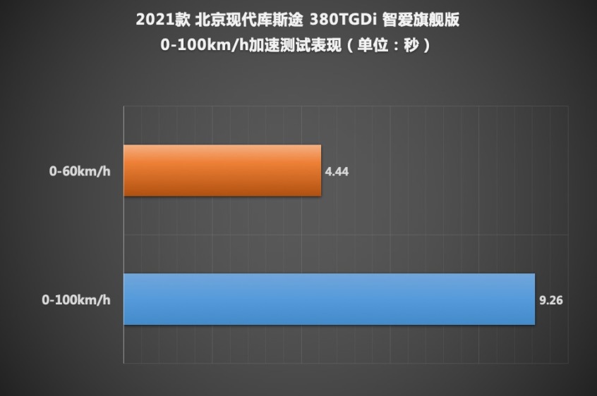 这就是中国特供真香车 测试北京现代库斯途