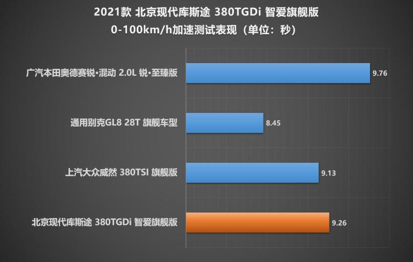 这就是中国特供真香车 测试北京现代库斯途