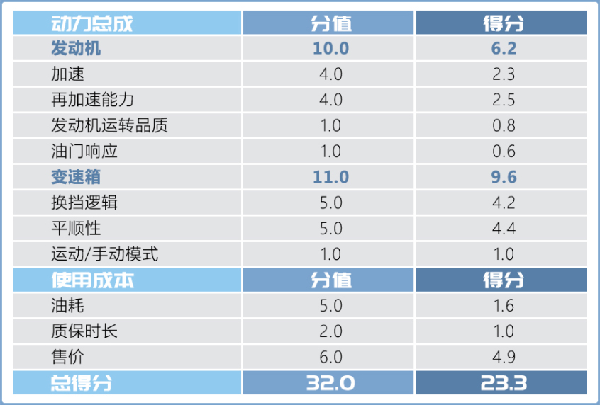 这就是中国特供真香车 测试北京现代库斯途