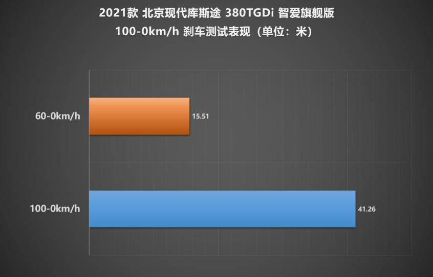 这就是中国特供真香车 测试北京现代库斯途