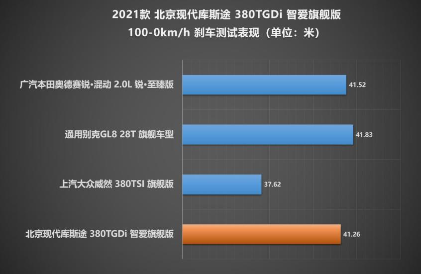 这就是中国特供真香车 测试北京现代库斯途