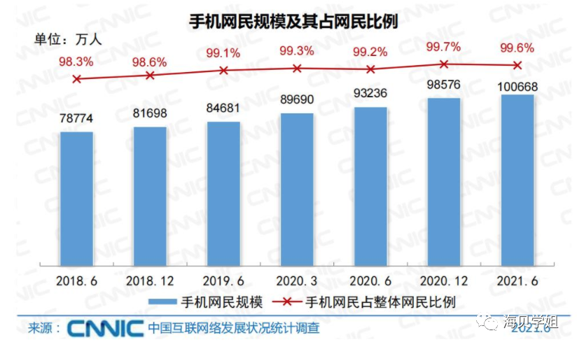 天天约谈、日日整改，互联网要“凉”？看完这篇不再焦虑和迷茫