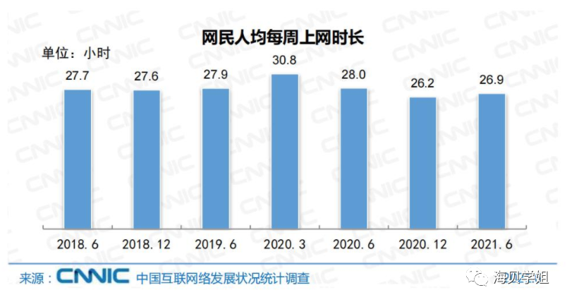 天天约谈、日日整改，互联网要“凉”？看完这篇不再焦虑和迷茫