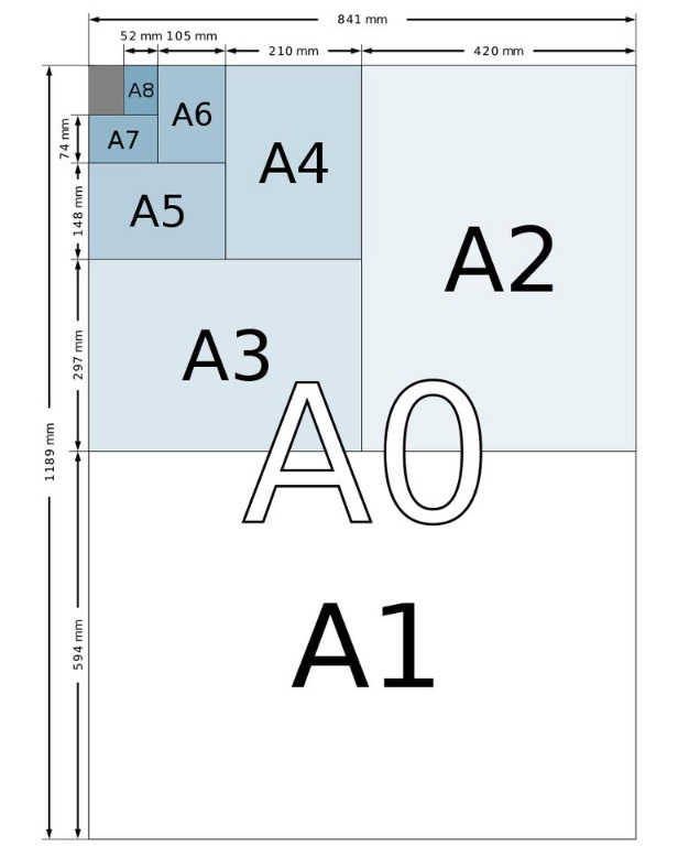 A4纸为什么被称为“A4”冷知识快来科普一下