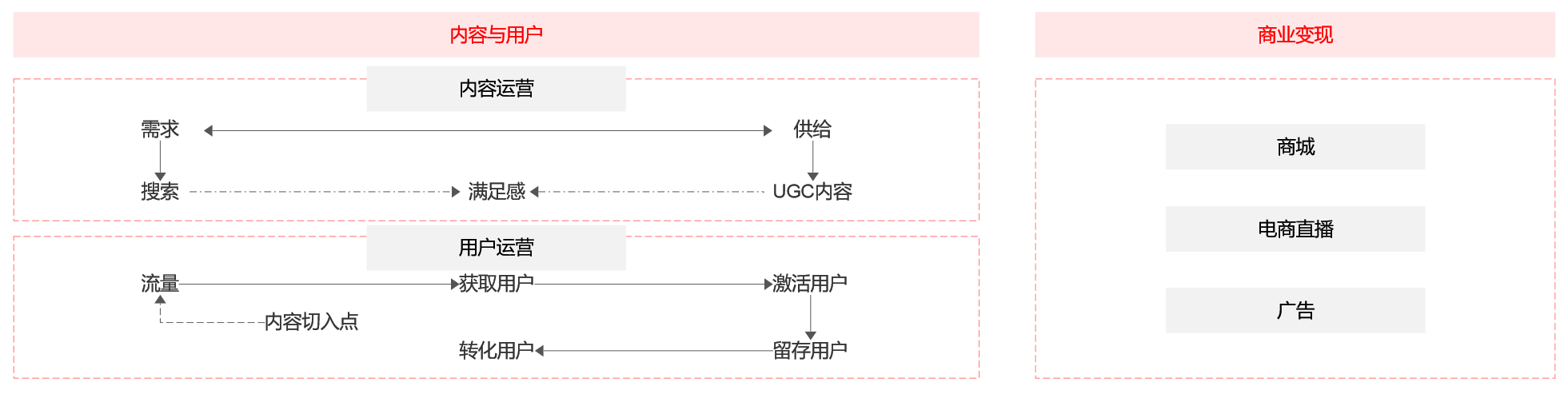 从“人，货，场”的角度分析内容电商——小红书及其竞品分析