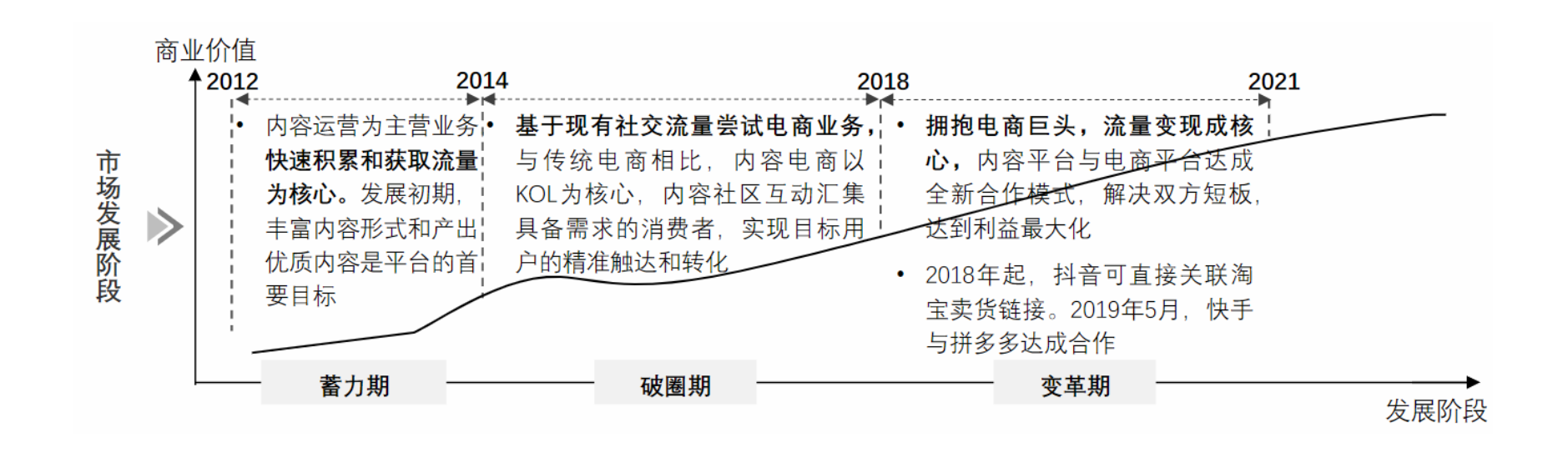 从“人，货，场”的角度分析内容电商——小红书及其竞品分析