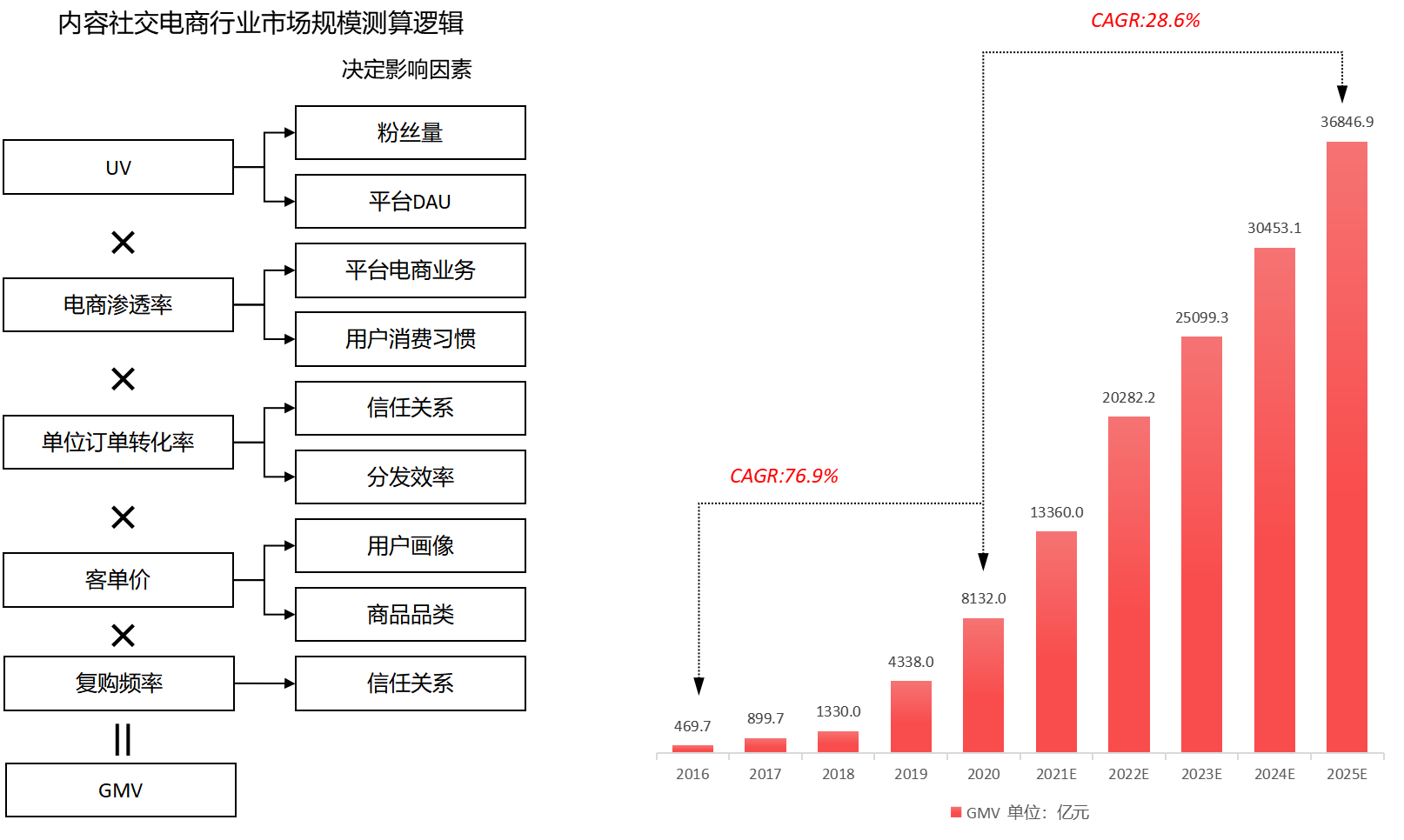 从“人，货，场”的角度分析内容电商——小红书及其竞品分析