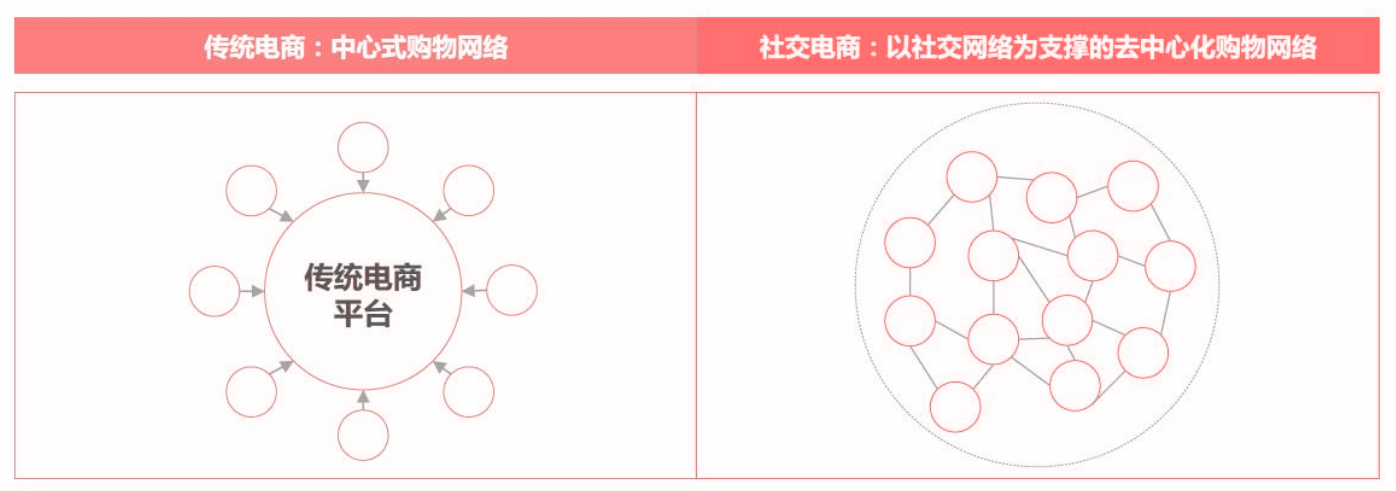 从“人，货，场”的角度分析内容电商——小红书及其竞品分析