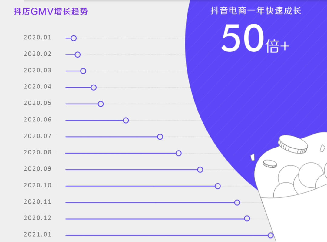 抖音电商推DREAM UP计划，助力百万电商达人收入翻倍