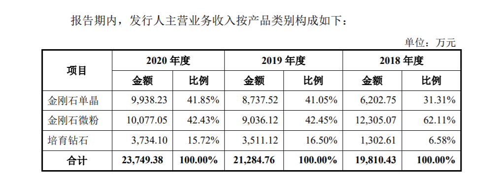 「钻石力量」力量钻石最新分析（发行价及股票详解）