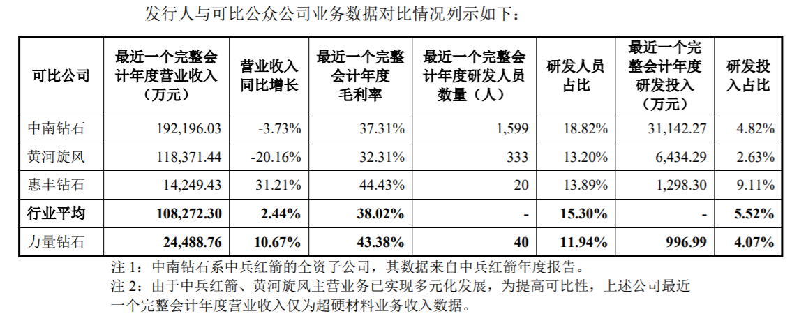 游资热炒力量钻石，培育钻石概念“新贵”离谱
