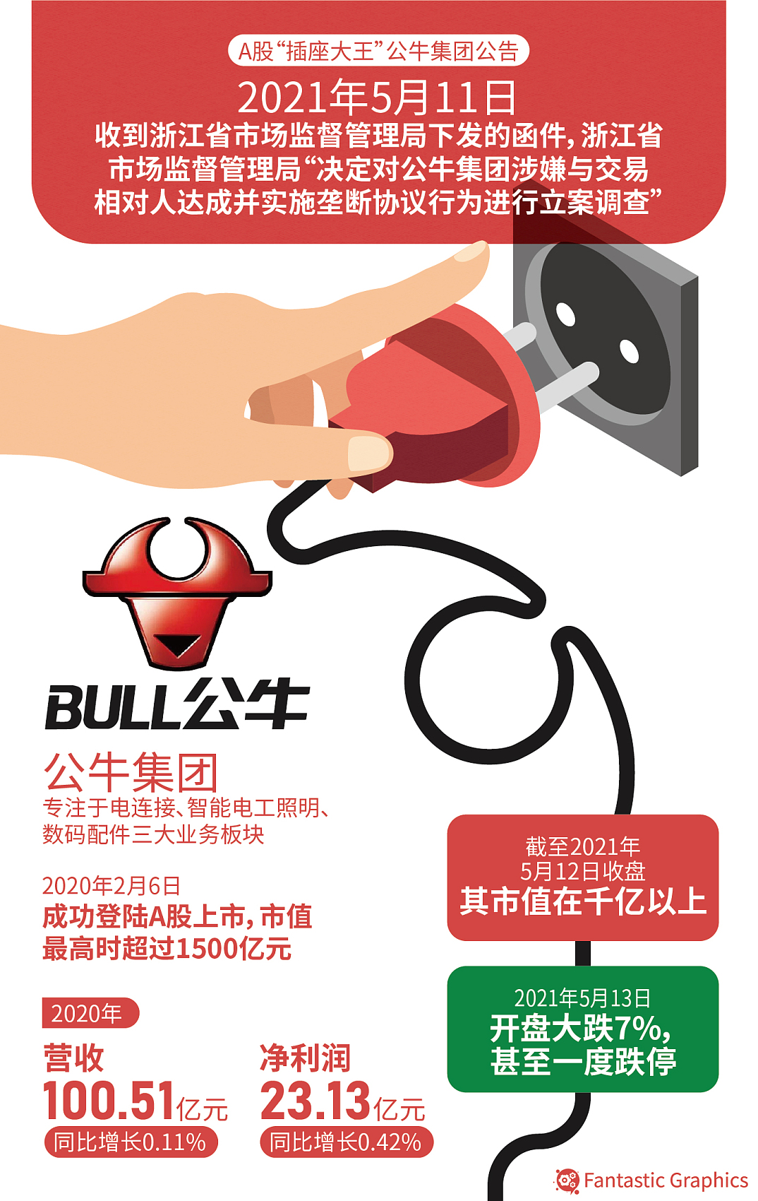 牯牛团体垄断长达六年，“插座大王”如何掌握经售商？