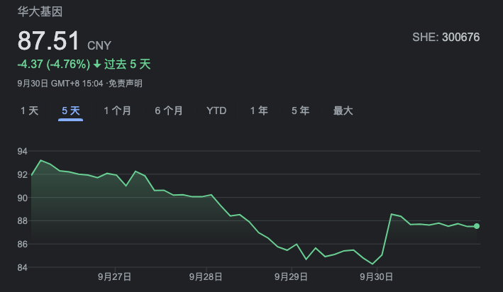 華大基因難逃“美國黑”
