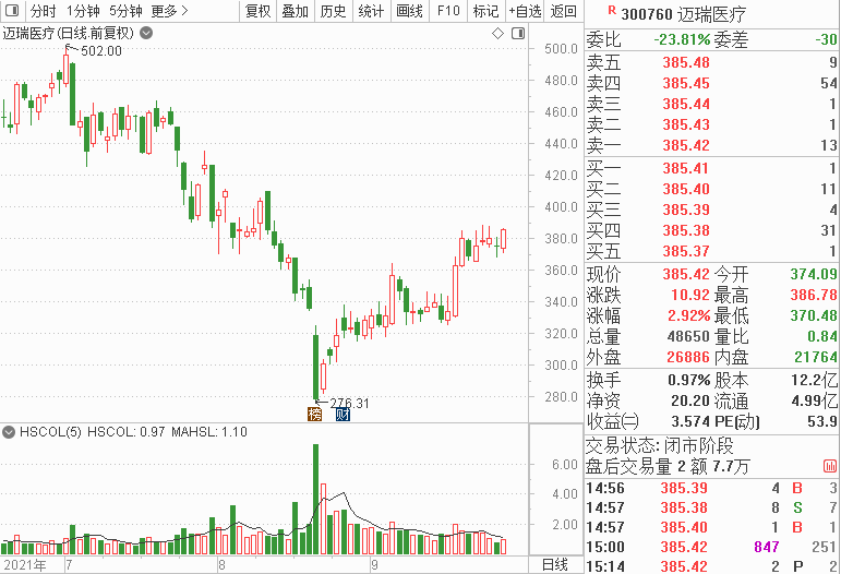 10月A股解禁市值近4800亿元，“医药一哥”将迎2700亿天量解禁，13家公司解禁后或面临较大抛压
