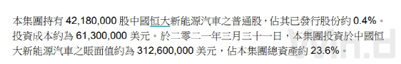 巨亏28亿！又有恒大“铁杆粉丝”清仓：把恒大汽车全卖了
