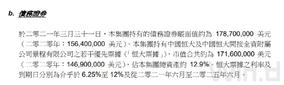 巨亏28亿！又有恒大“铁杆粉丝”清仓：把恒大汽车全卖了