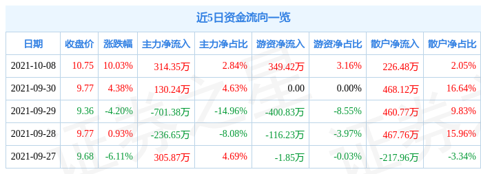 汇中股份股票行情分析