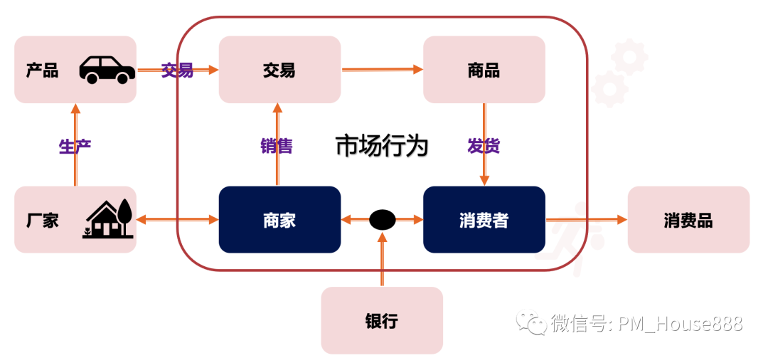 某移动APP跳转至微信支付的完整流程
