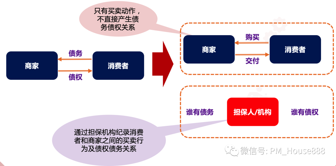 某移动APP跳转至微信支付的完整流程