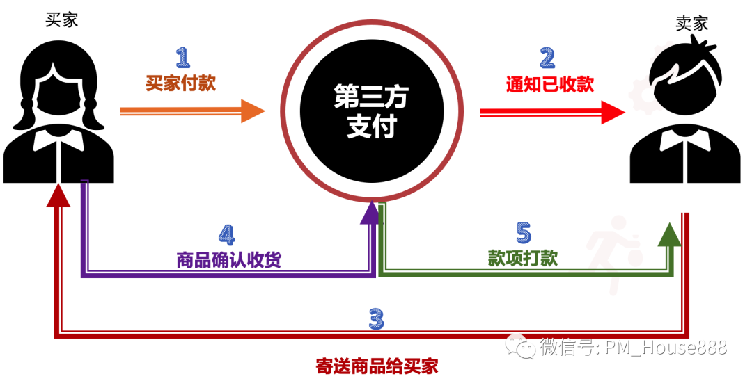 某移动APP跳转至微信支付的完整流程