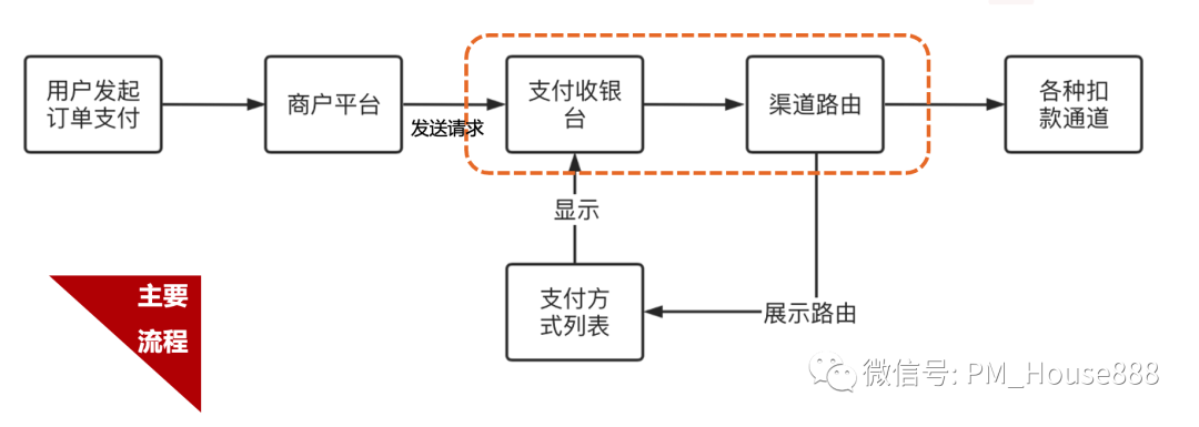 某移动APP跳转至微信支付的完整流程