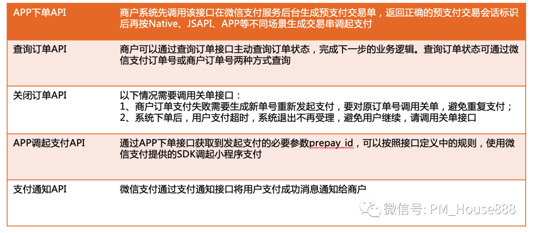 某移动APP跳转至微信支付的完整流程