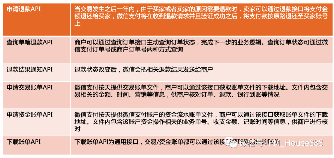 某移动APP跳转至微信支付的完整流程