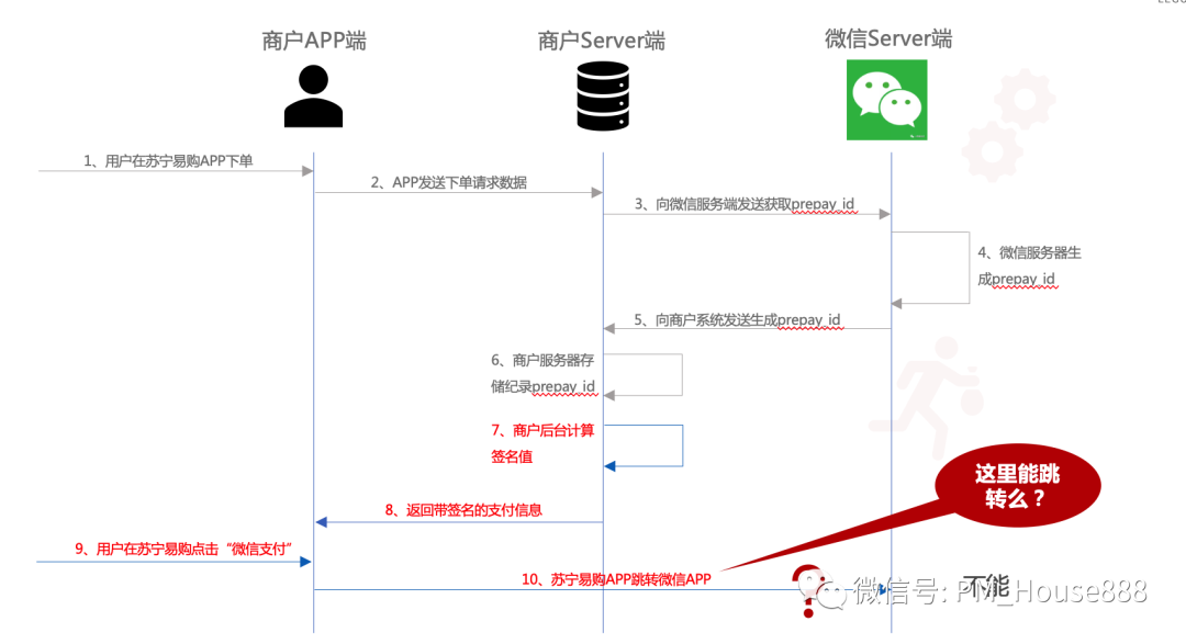 某移动APP跳转至微信支付的完整流程
