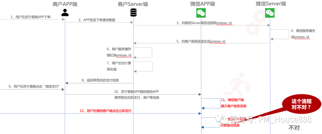 某移动APP跳转至微信支付的完整流程