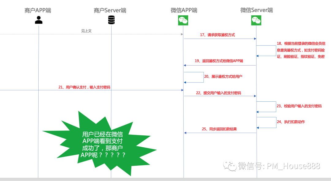 某移动APP跳转至微信支付的完整流程