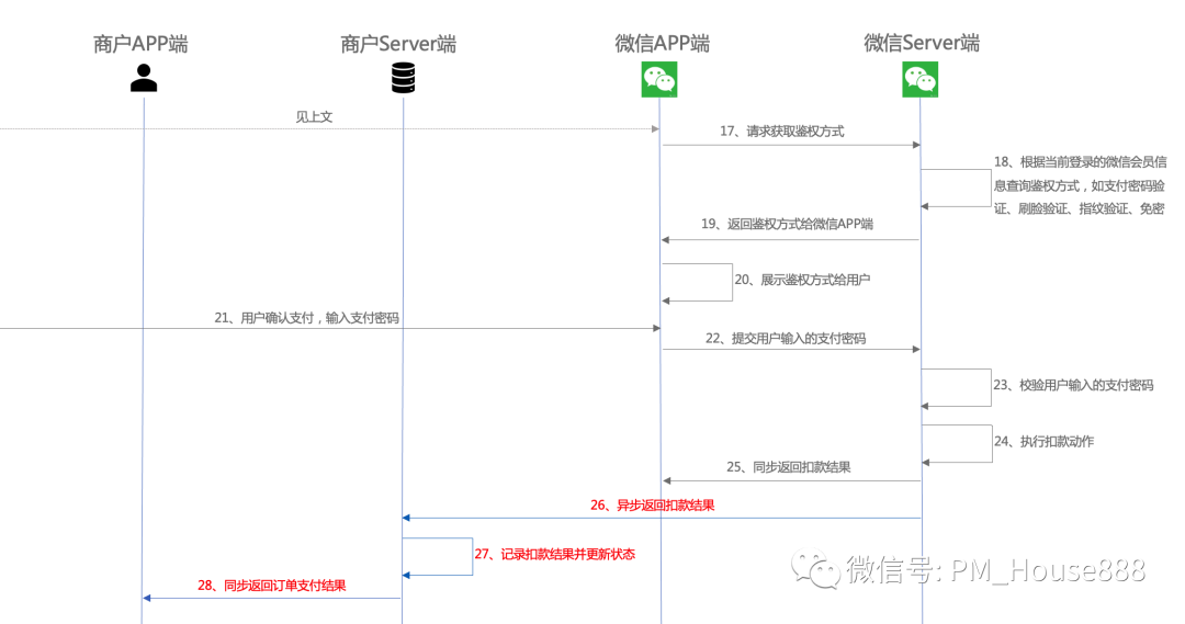 某移动APP跳转至微信支付的完整流程