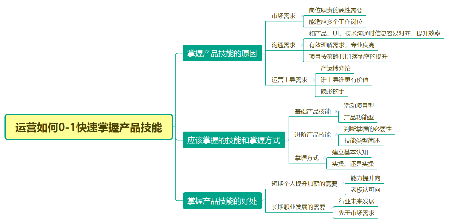 运营如何0-1快速掌握产品技能