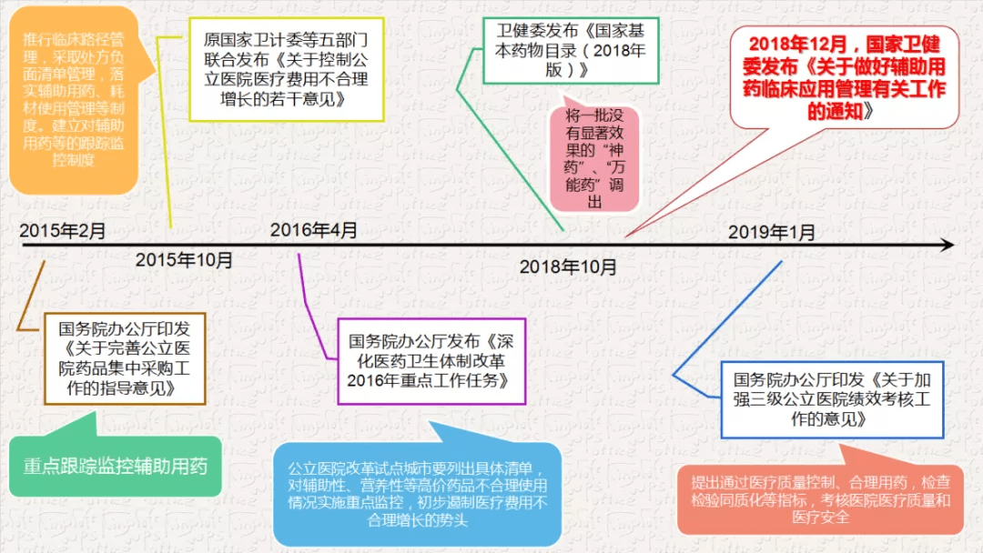 重大调整！影响医药医保