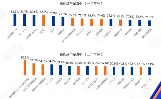 二手车价格普遍攀升 全年交易将突破1600万辆