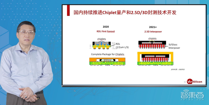 Cadence大会干货：3大利器提速芯片设计，Chiplet带来“新四化”